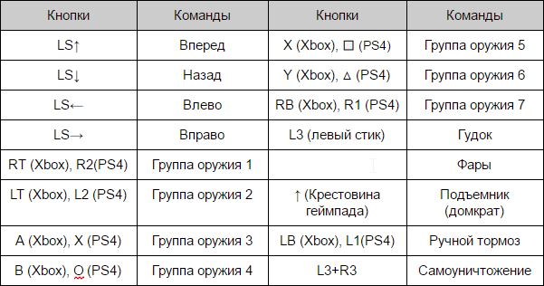 Как работает баланс crossout